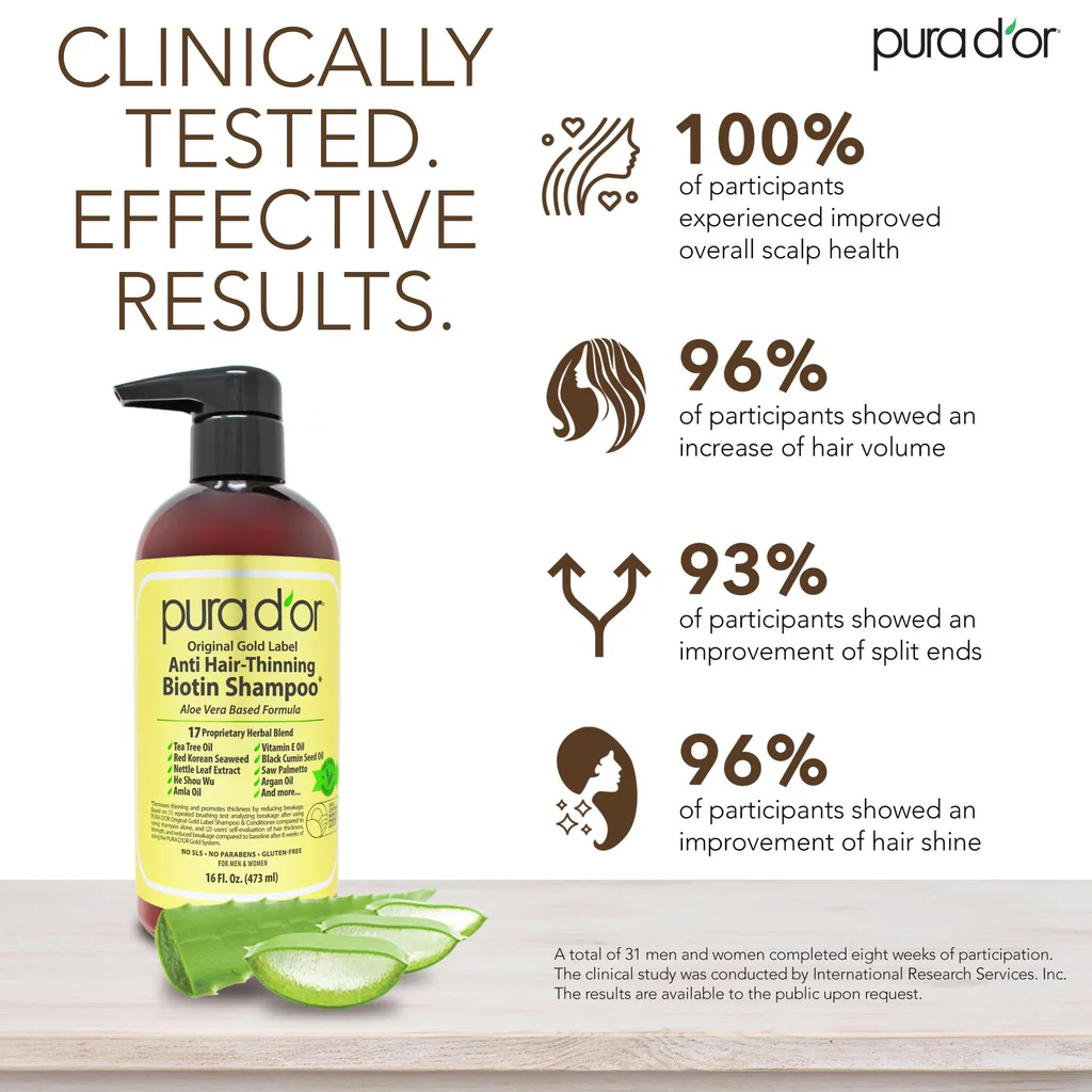 Biotin Original Gold Label Anti-Thinning Shampoo & Conditioner 16Oz. Set