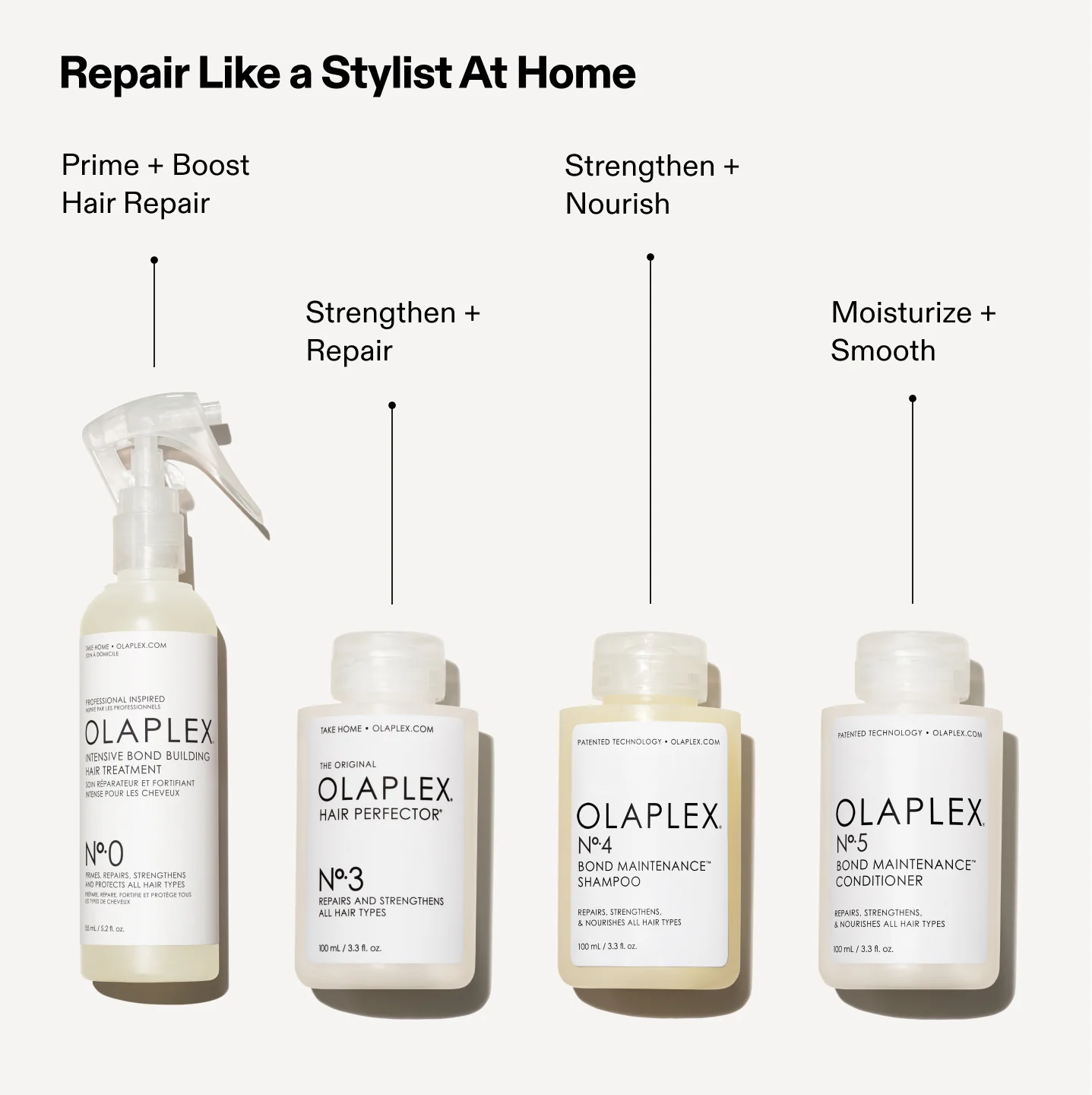 The Hair Repair 4-Piece Bond Maintenance Treatment Set